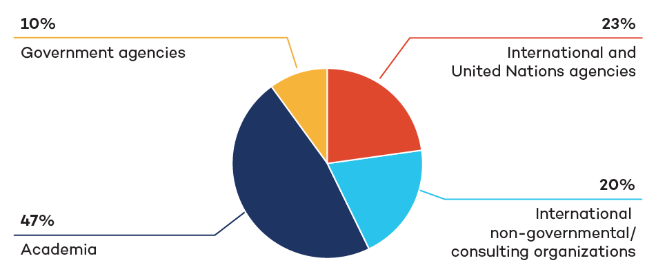 Food System Visualizations Figure 1