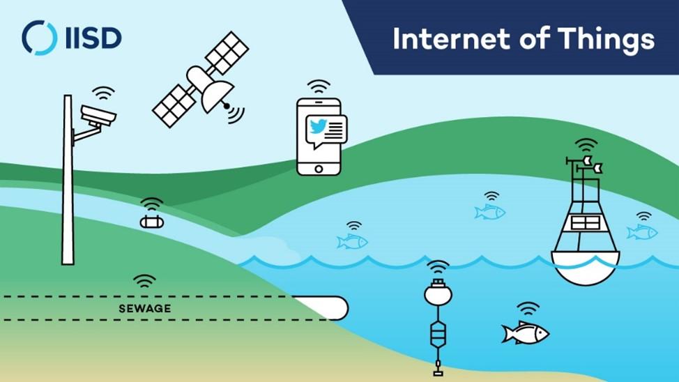 internet of things graphic