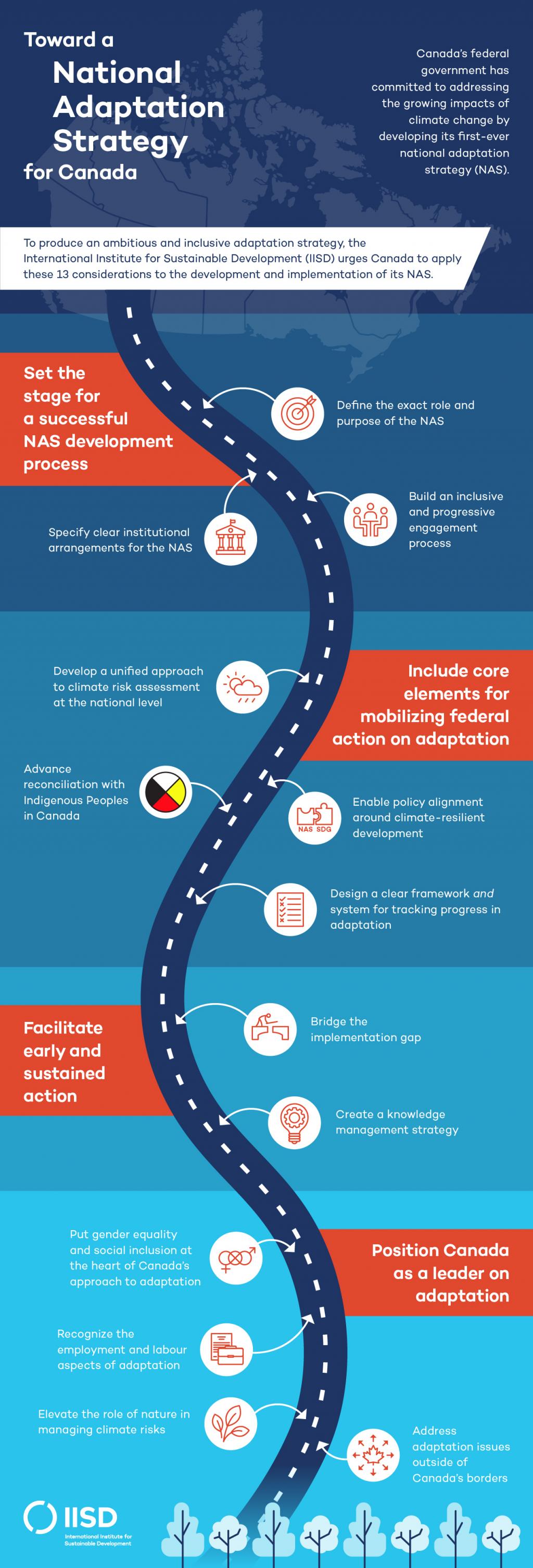 canada-nas-infographic