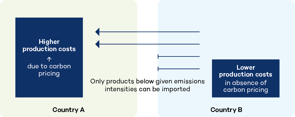 cba-summary-5-emissions