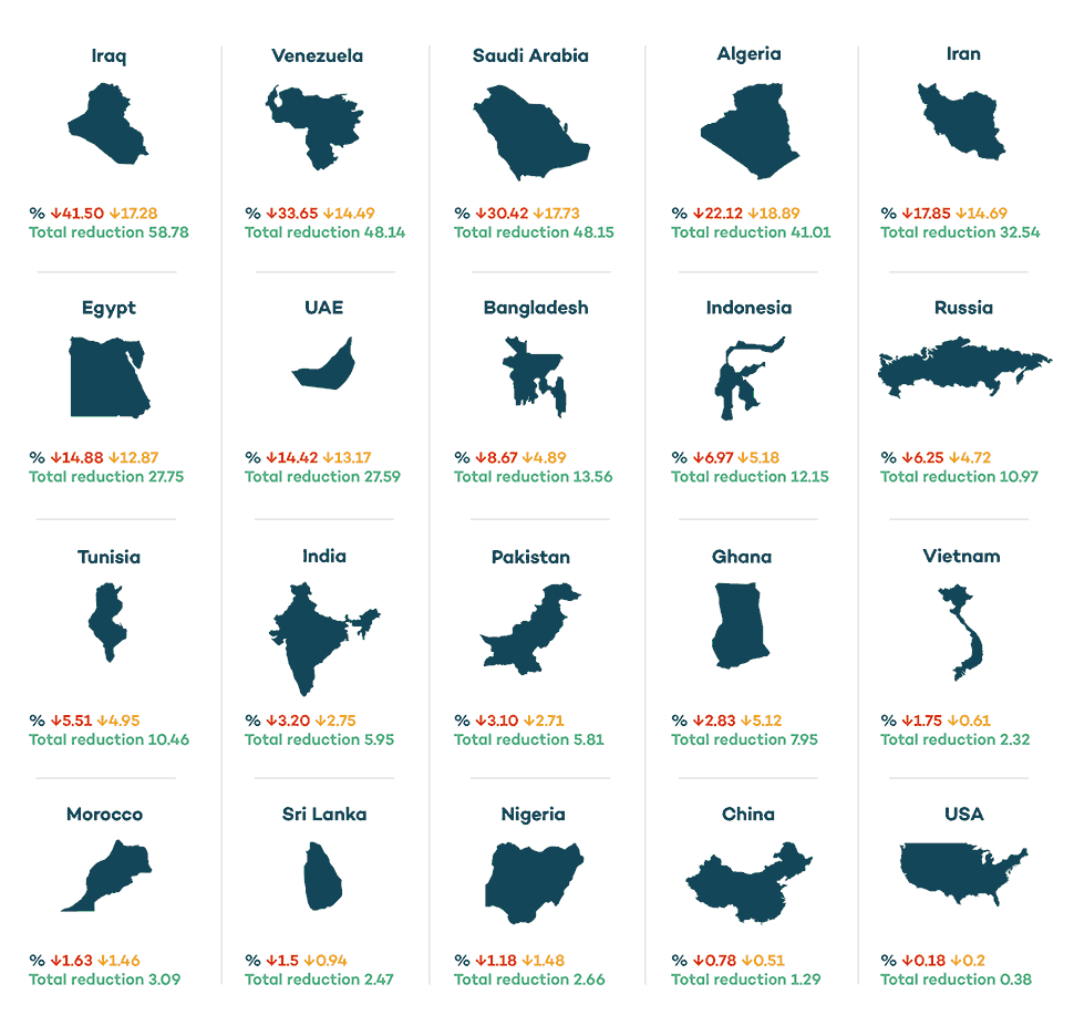 [Infographic] Removing Fossil Fuel Subsidies Lowers Greenhouse Gas Emissions