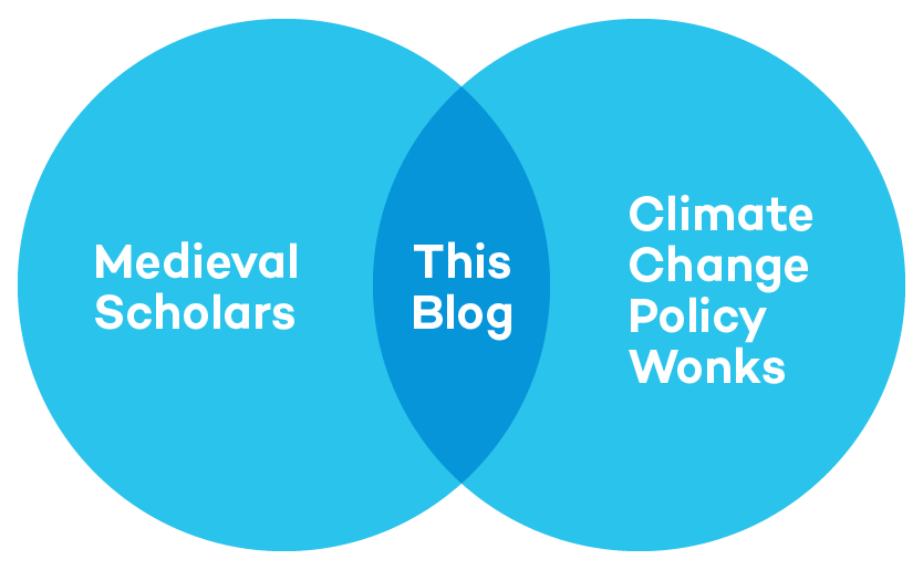 Climate change belief