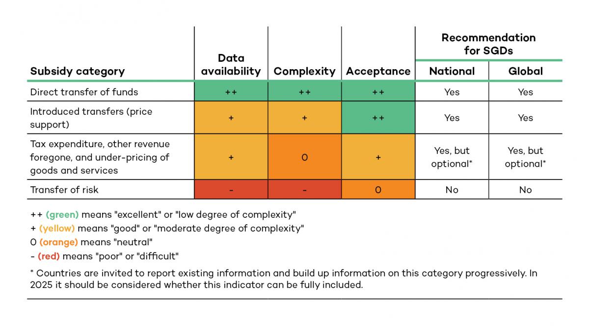 Subsidy SDG chart